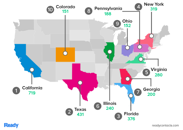 Top 10 States - 2020 Inc. 5000 Fastest Growing Companies List