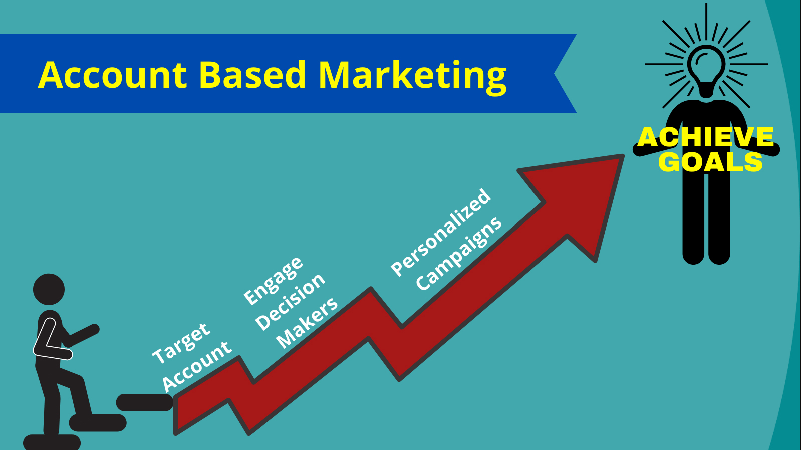 Account-Based Marketing