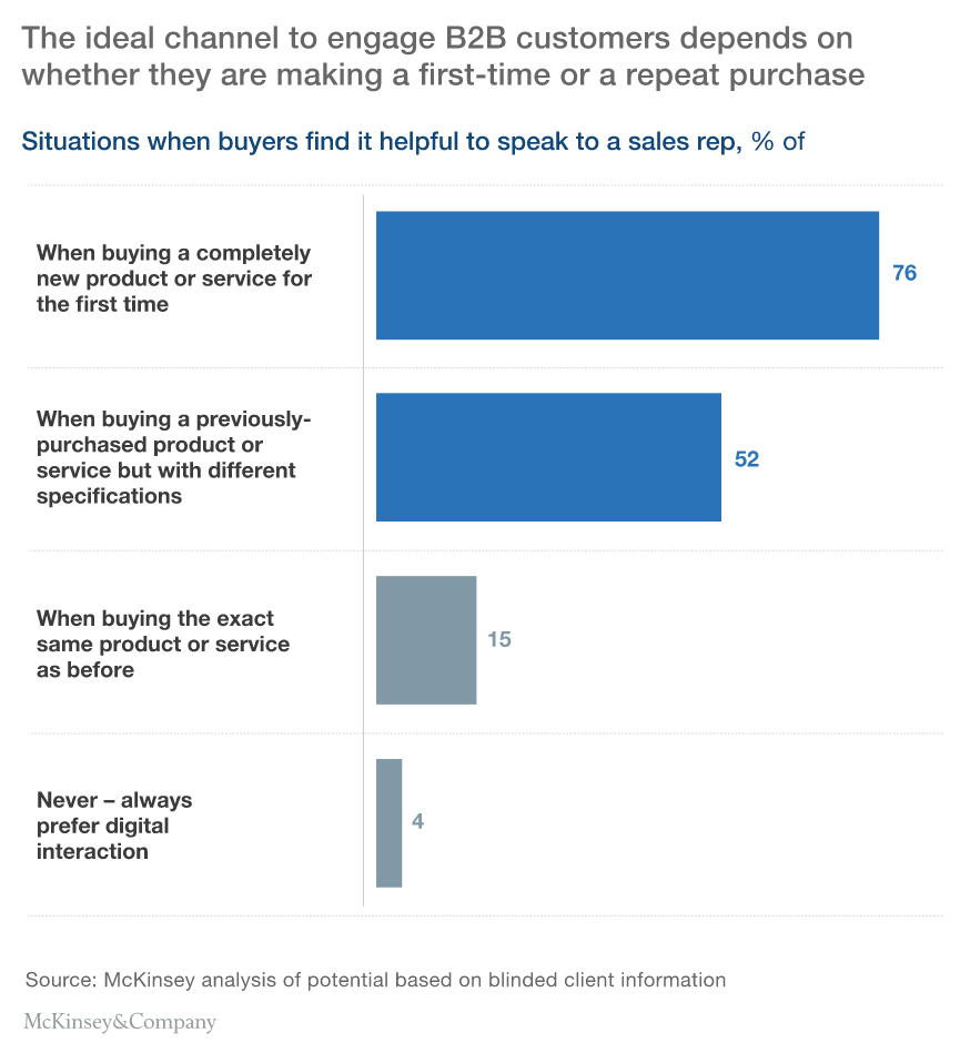 Source: Mckinsey