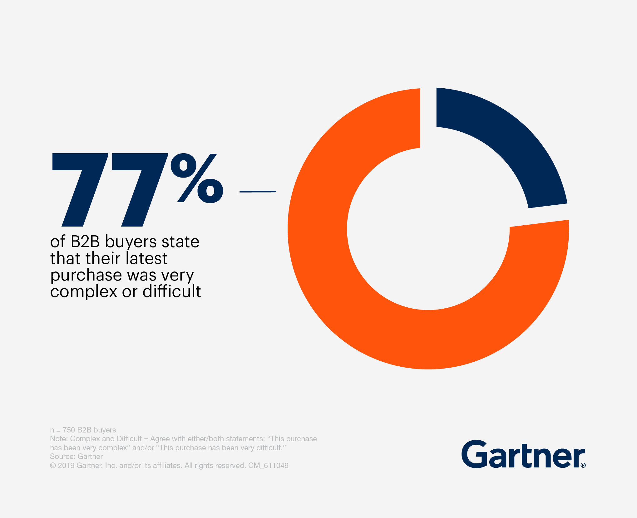 Source: Gartner