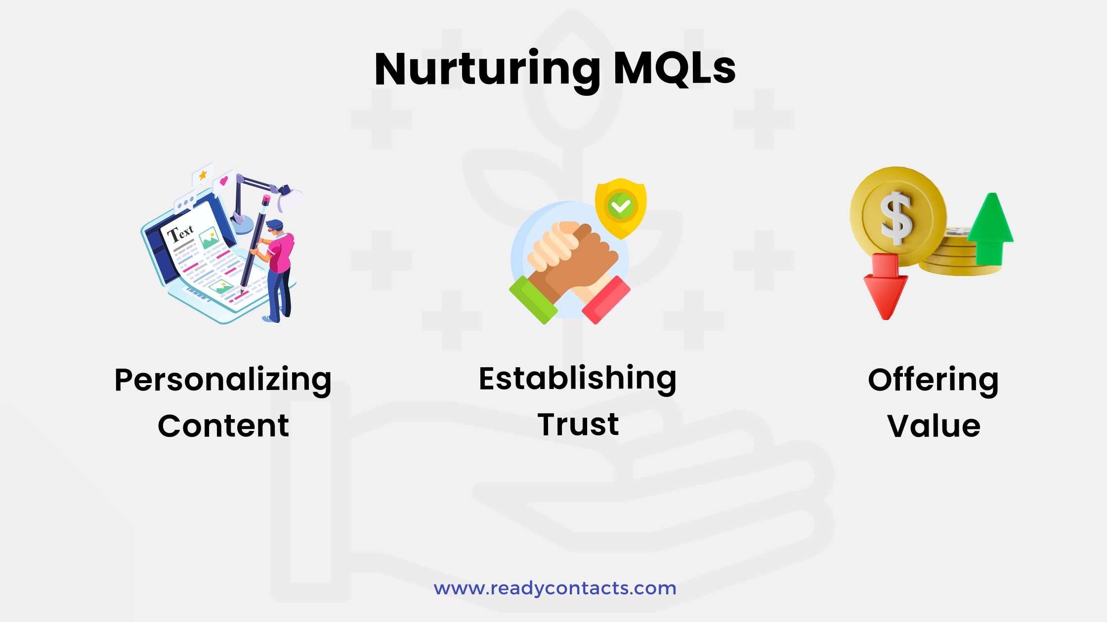 Marketing Qualified Lead Understanding MQLs and their Role in Marketing and Sales