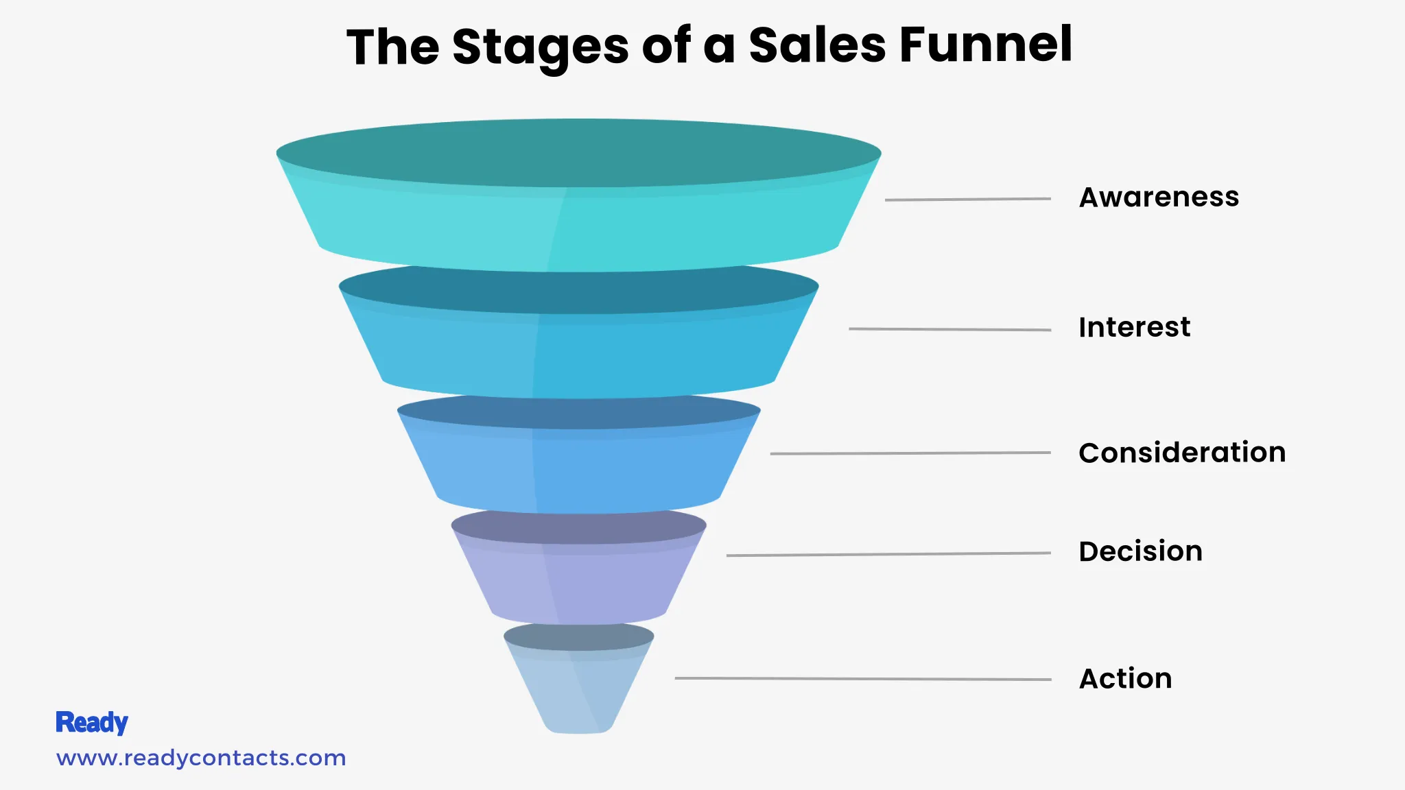 What is a sales funnel in simple terms?